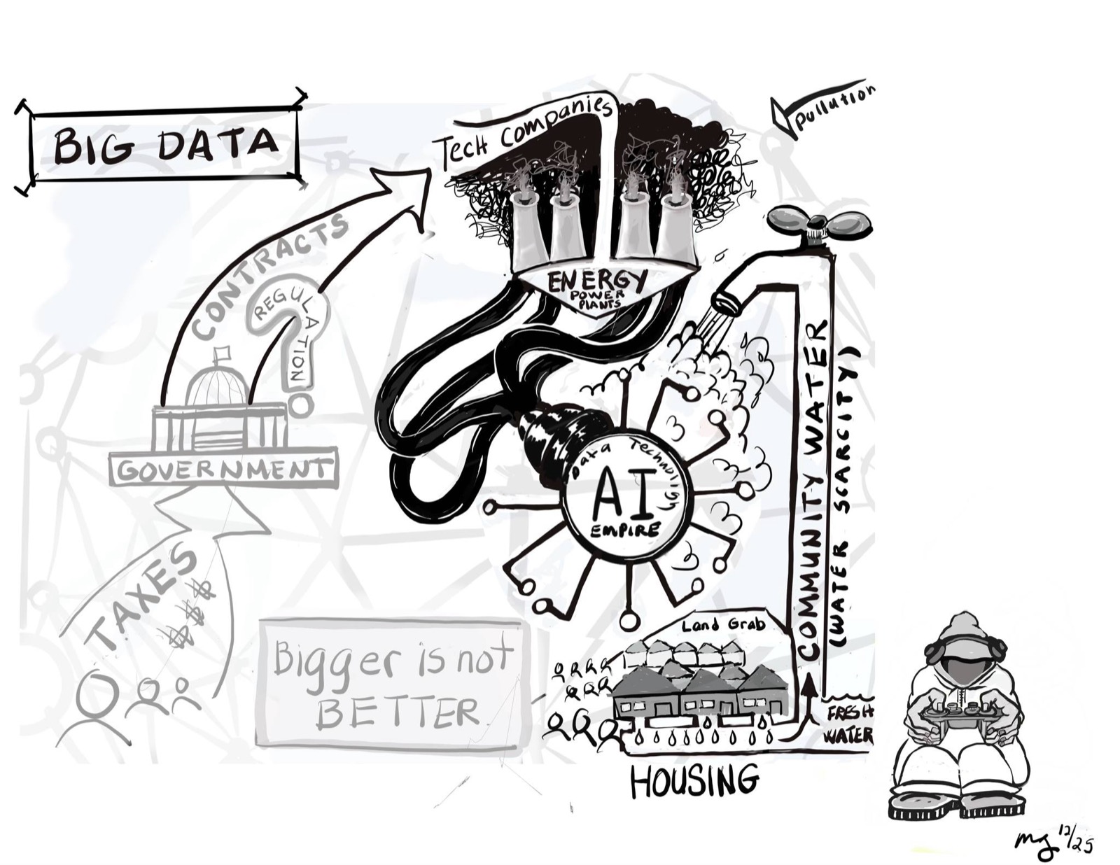 The AI Cycle, digital